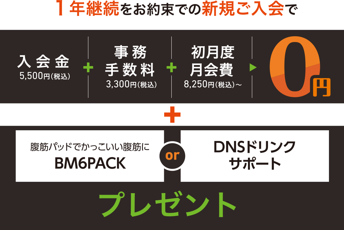 1年継続をお約束での新規ご入会で、入会金5,500円(税込)+事務手数料3,300円(税込)+初月度月会費8,250円(税込)〜=0円+腹筋パッドでかっこいい腹筋にBM6PACK or DNSドリンクサポートプレゼント