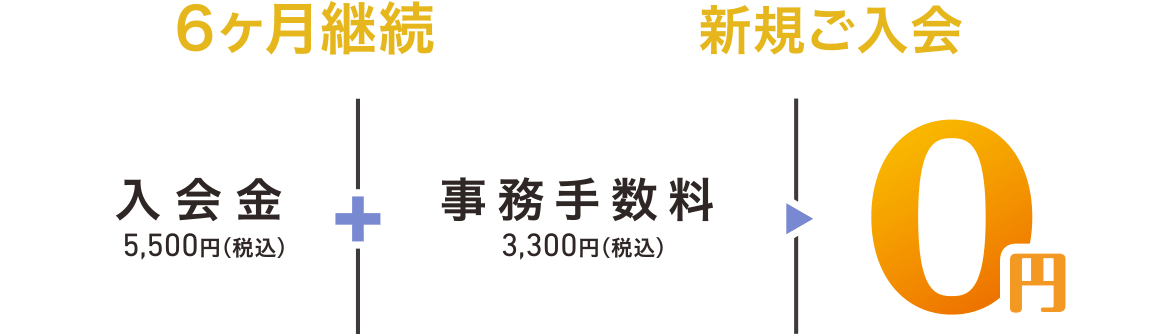 6ヶ月継続をお約束での新規ご入会で、入会金5,500円(税込)+事務手数料3,300円(税込)=0円