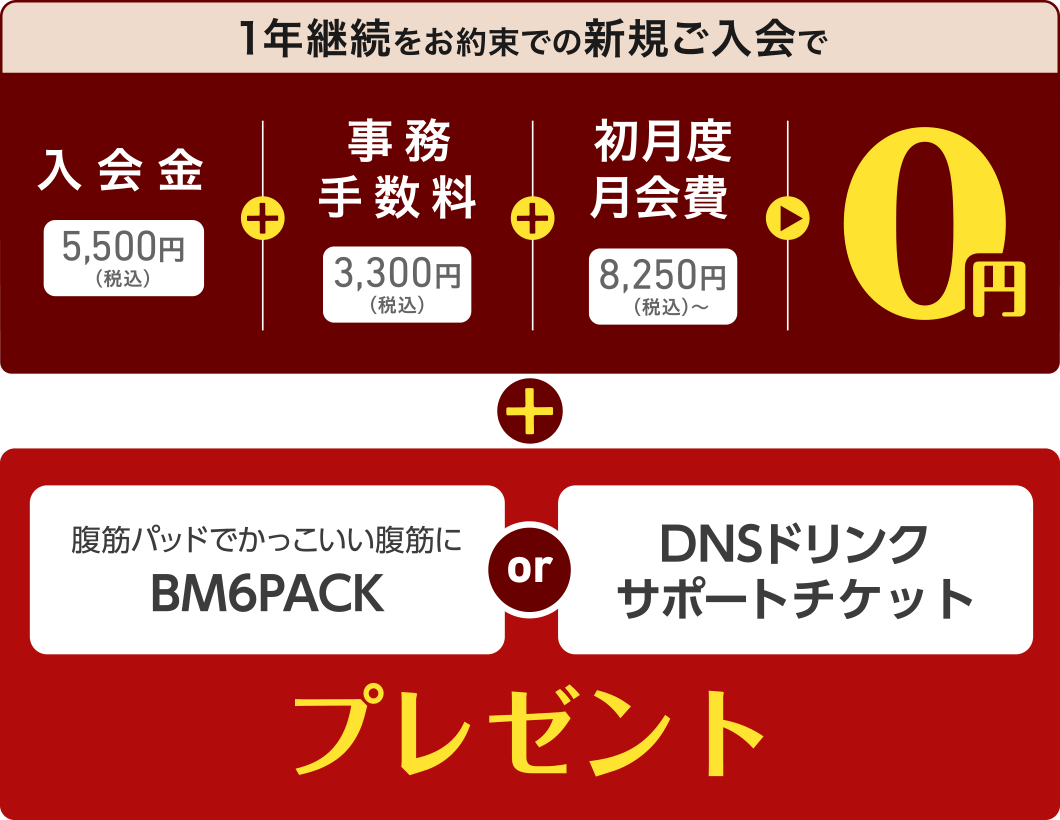 1年継続をお約束での新規ご入会で、入会金5,500円(税込)+事務手数料3,300円(税込)+初月度月会費8,250円(税込)〜=0円+腹筋パッドでかっこいい腹筋にBM6PACK or DNSドリンクサポートプレゼント