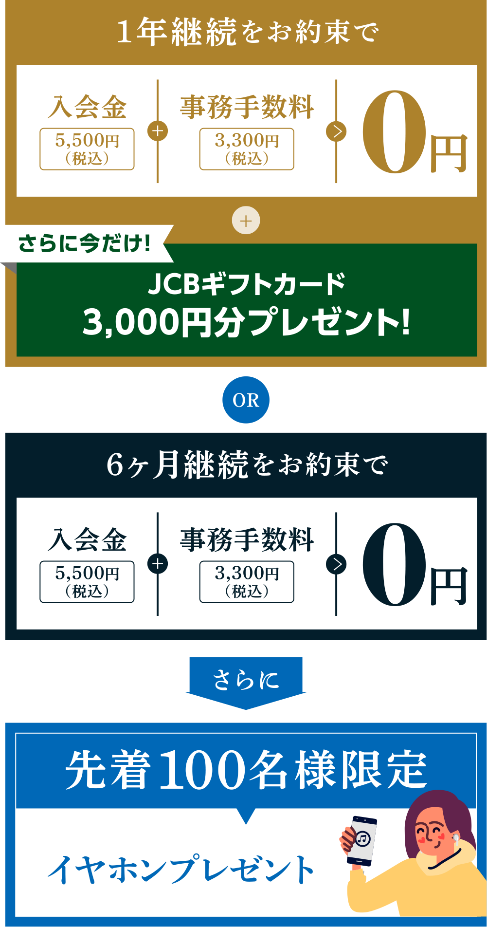 1年継続をお約束で、入会金5,500円(税込)+事務手数料3,300円(税込)=0円+さらに今だけ!JCBギフトカード3,000円分プレゼント! OR 6ヶ月継続をお約束で、入会金5,500円(税込)+事務手数料3,300円(税込)=0円。さらに先着100名様限定イヤホンプレゼント