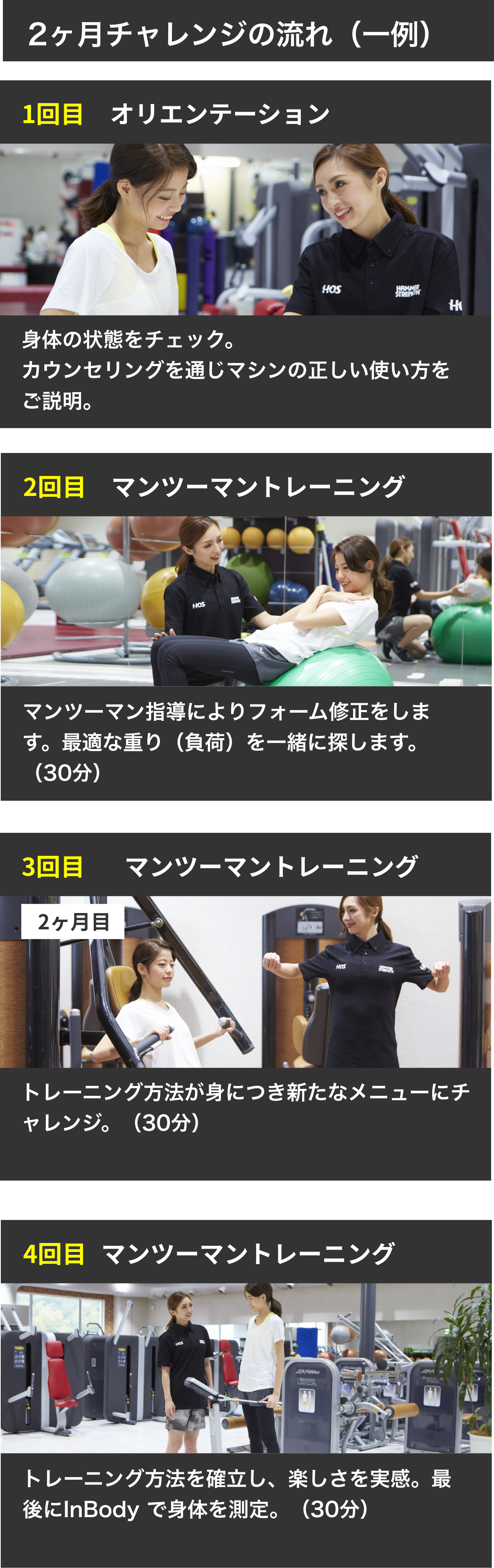 2ヶ月チャレンジの流れ(一例)